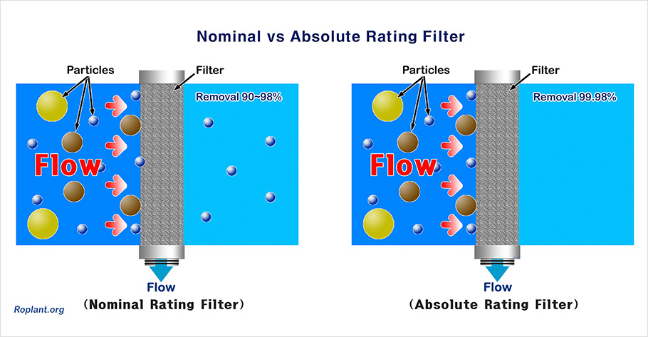 (Nminal Rating Filter  Abslute Rating Filter)